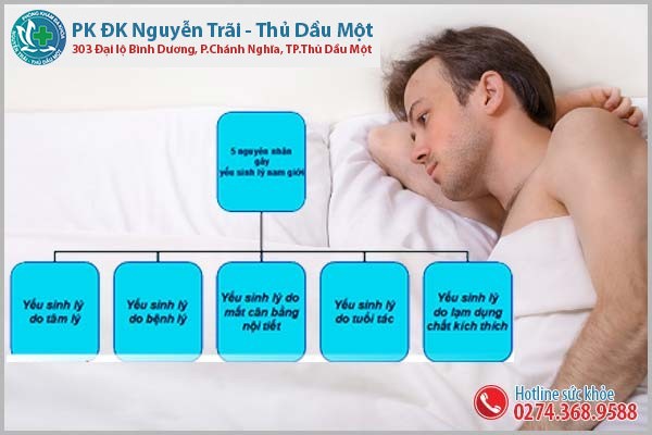 Nguyên nhân nam giới mắc yếu sinh lý