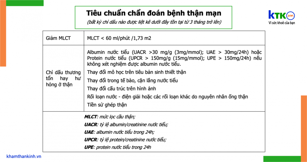 Thông tin chi tiết về xét nghiệm chẩn đoán suy thận