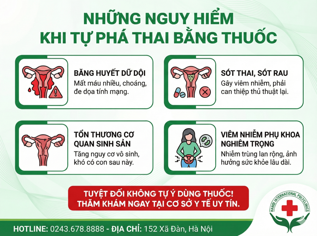 uống thuốc phá thai ra máu bao lâu