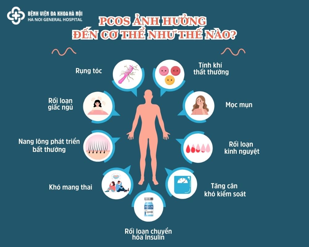 Thông tin chi tiết về buồng trứng đa nang nên ăn gì