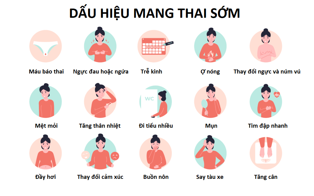 Thông tin chi tiết về trễ kinh 4 ngày có thai không