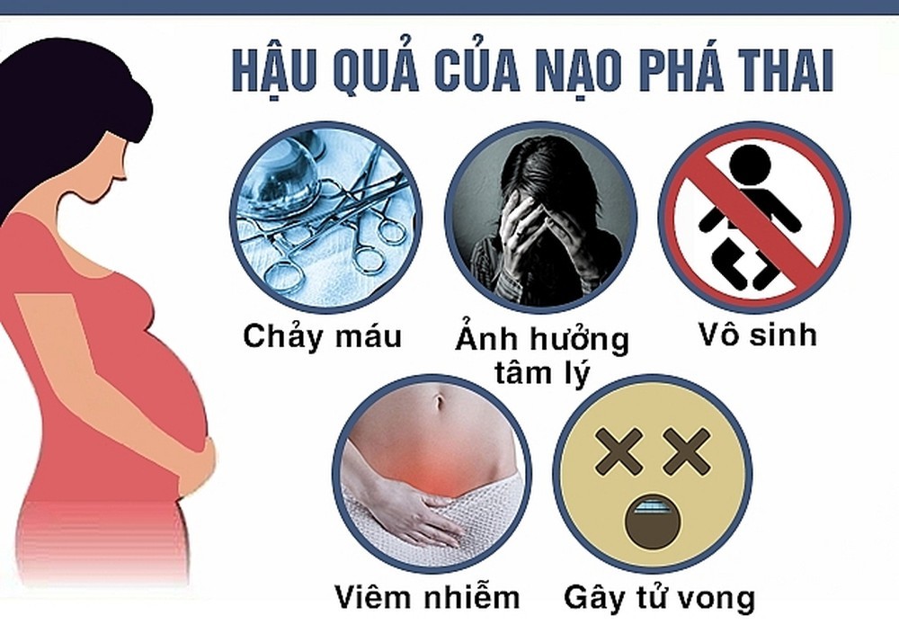 Hình ảnh minh họa phá thai an toàn tại bình dương