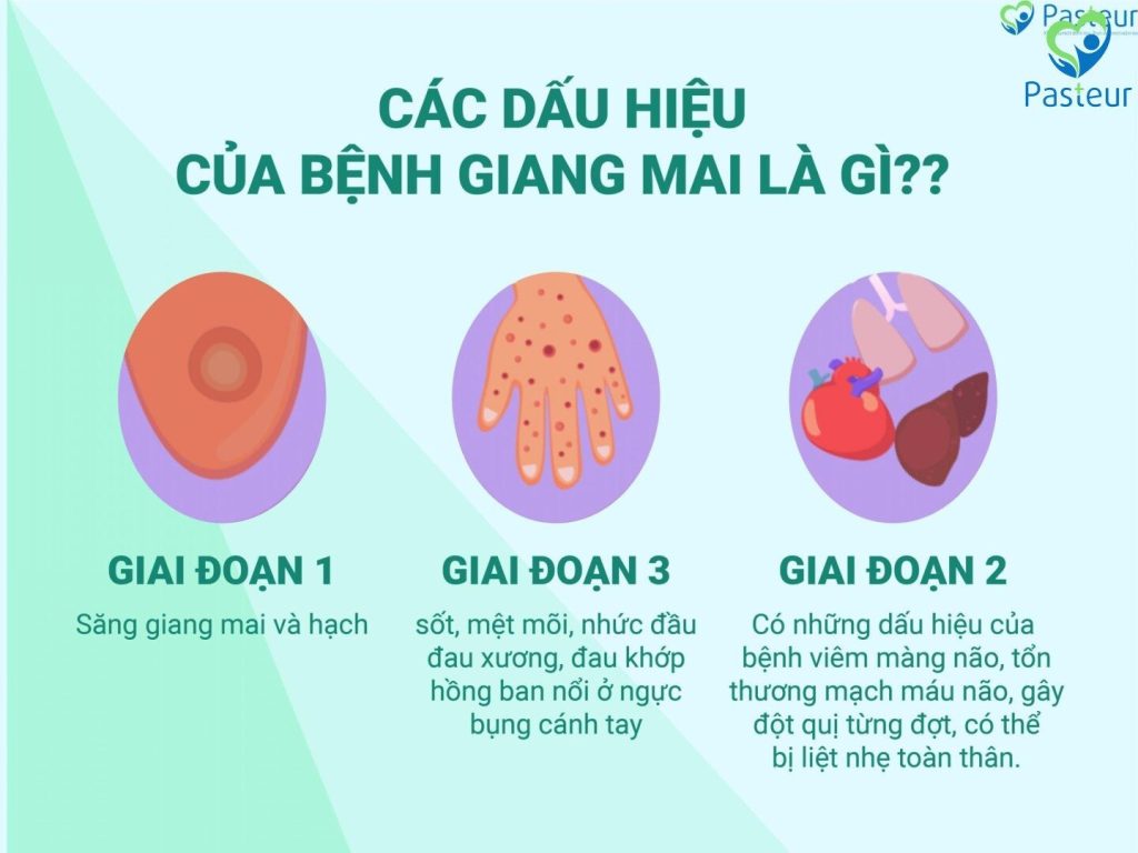 bệnh giang mai có chữa khỏi không