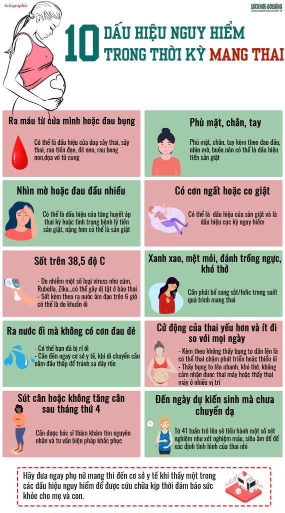 dấu hiệu có thai sau 1 tuần
