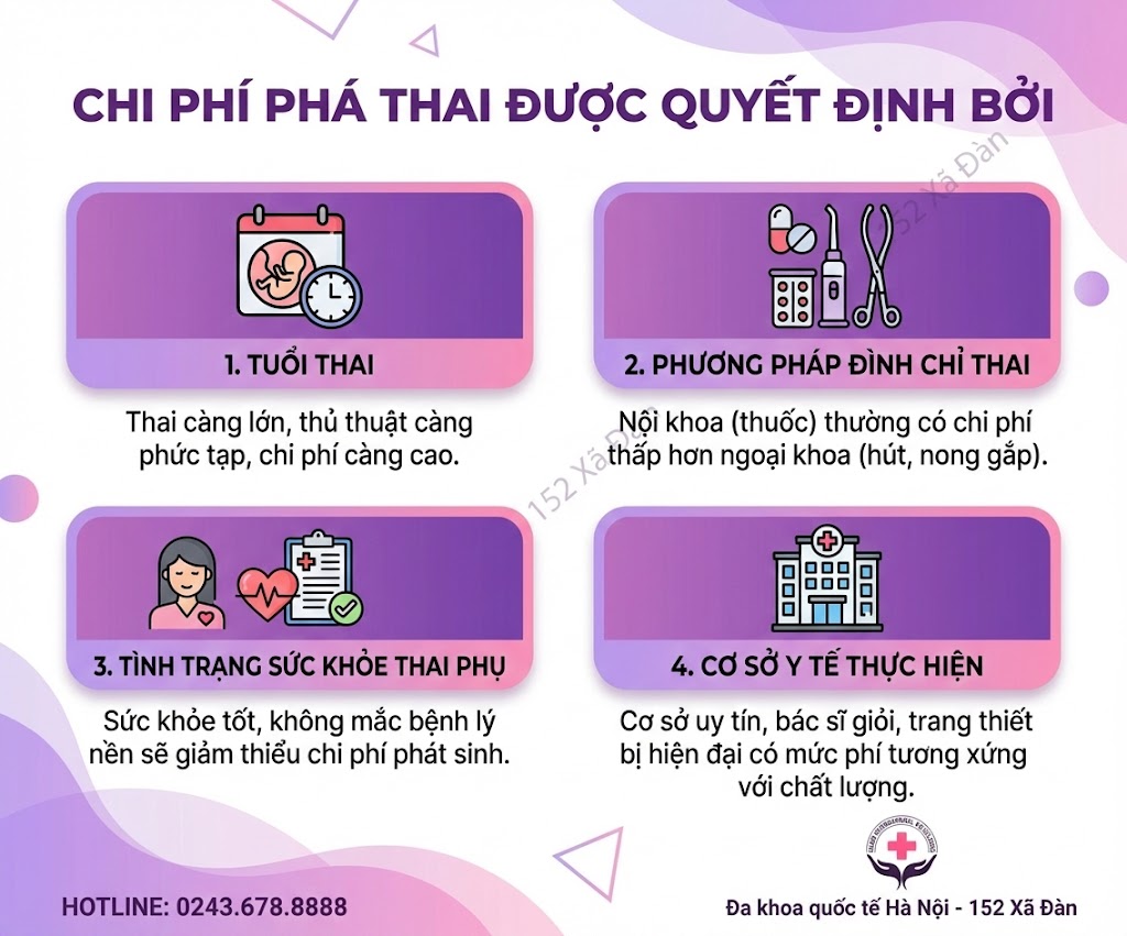 Hình ảnh minh họa chi phí phá thai không đau