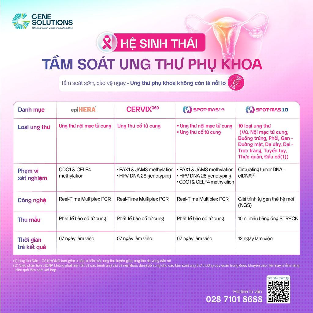khí hư bất thường