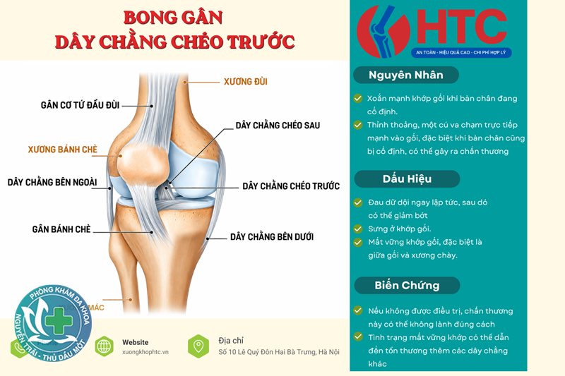 bao quy đầu dài - Nguy cơ viêm nhiễm tái phát bao quy đầu dài - Nguy cơ viêm nhiễm tái phát