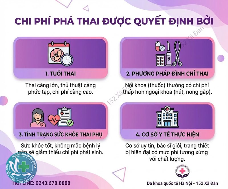 hút thai chân không là gì - Vì sao thủ thuật cần thực hiện nhanh và chính xác