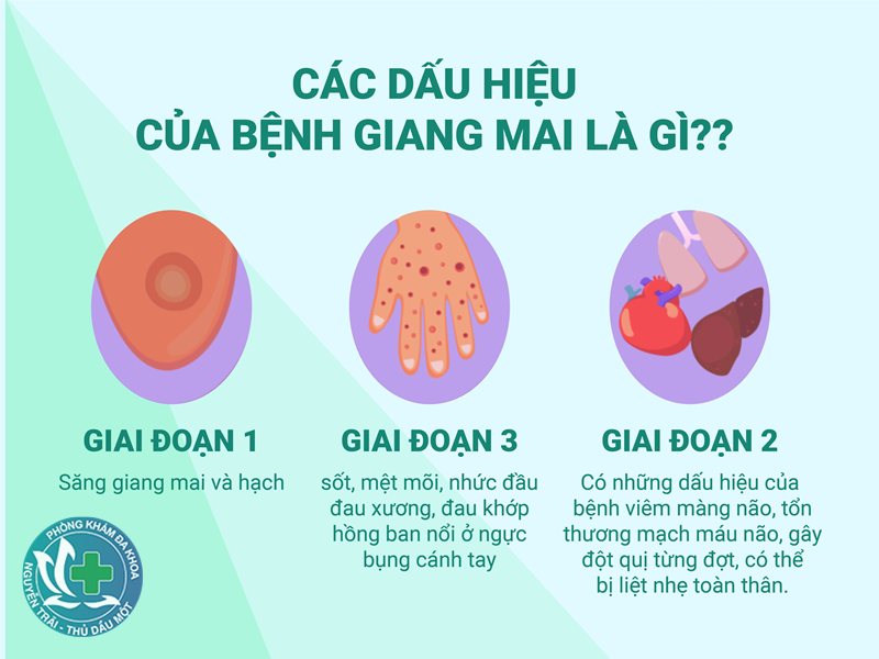 sùi mào gà ở lưỡi - Bảng phân biệt sùi mào gà ở lưỡi với tổn thương khác
