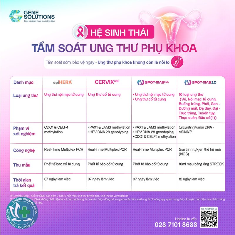 viêm cổ tử cung uống thuốc gì viêm cổ tử cung uống thuốc gì