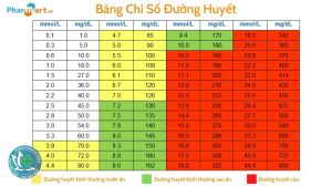 chi so duong huyet 1