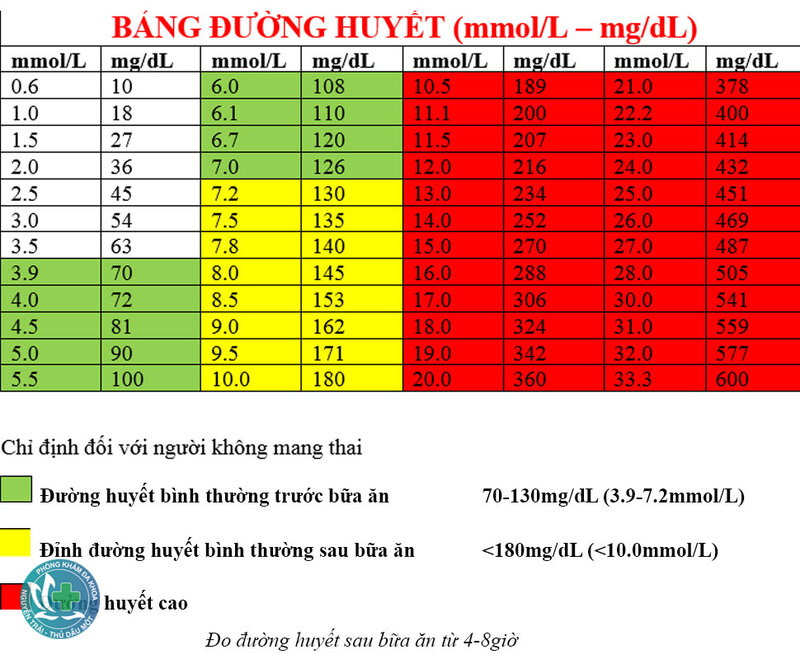 Chỉ số đường huyết - HbA1c