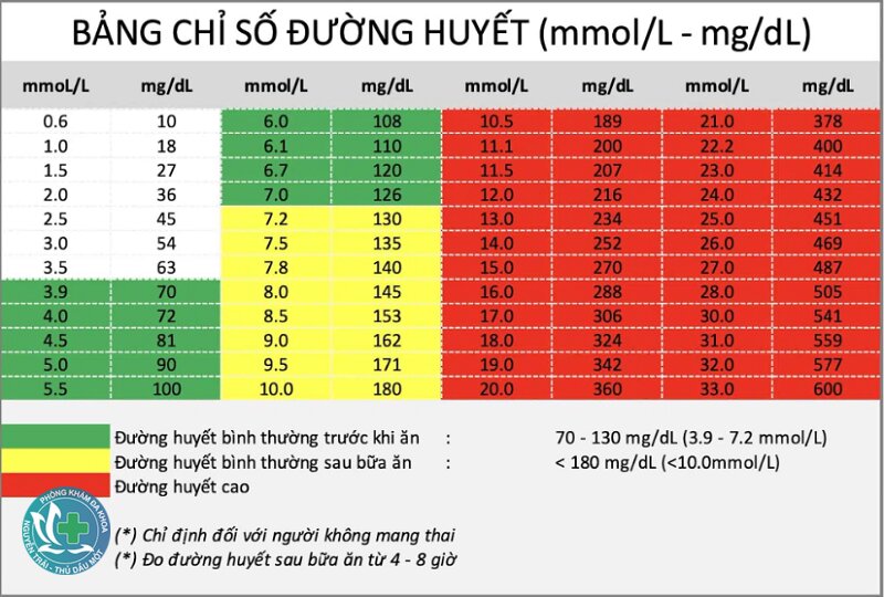 Chỉ số đường huyết - Mục tiêu đường huyết ở người đã mắc tiểu đường