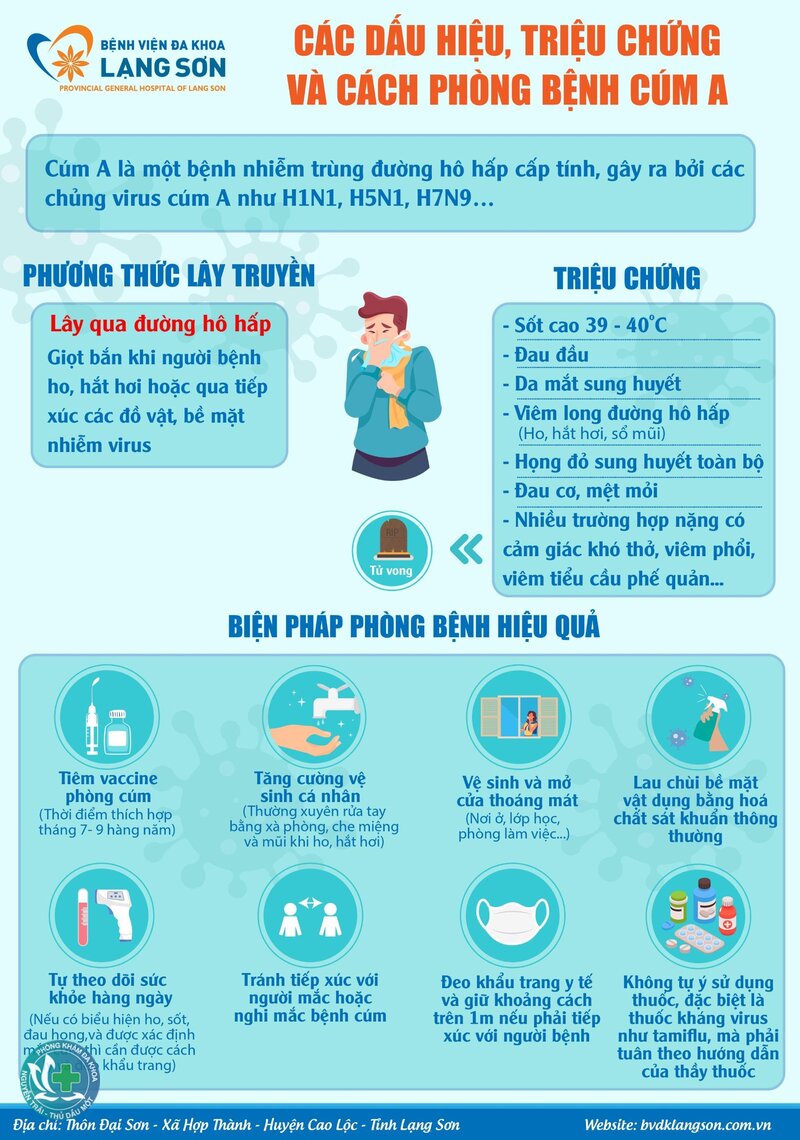 Cúm A - Cúm A lây truyền như thế nào?