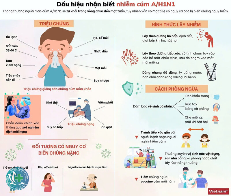 Cúm A - Chăm sóc tại nhà khi bệnh nhẹ