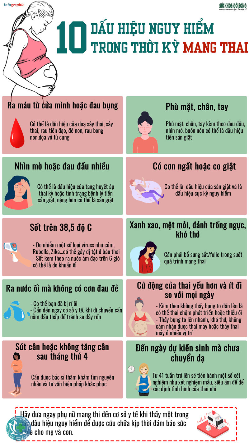 dấu hiệu mang thai tuần đầu - Ra máu báo thai và co thắt nhẹ dấu hiệu mang thai tuần đầu - Ra máu báo thai và co thắt nhẹ