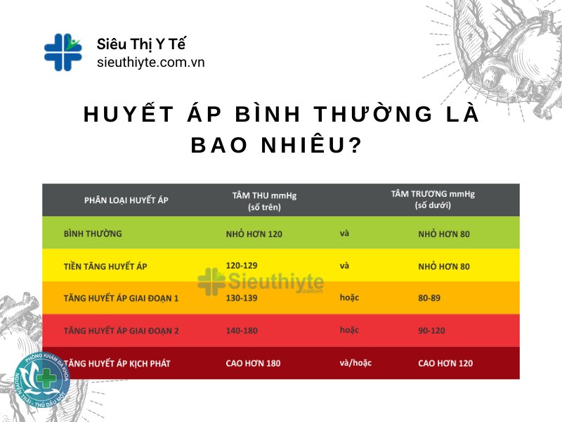 Huyết áp bao nhiêu là bình thường - Một lần đo cao có phải tăng huyết áp không? Huyết áp bao nhiêu là bình thường - Một lần đo cao có phải tăng huyết áp không?