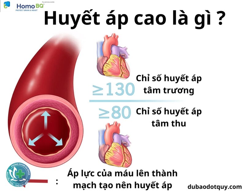 Huyết áp cao - Hai chỉ số huyết áp có ý nghĩa gì? Huyết áp cao - Hai chỉ số huyết áp có ý nghĩa gì?