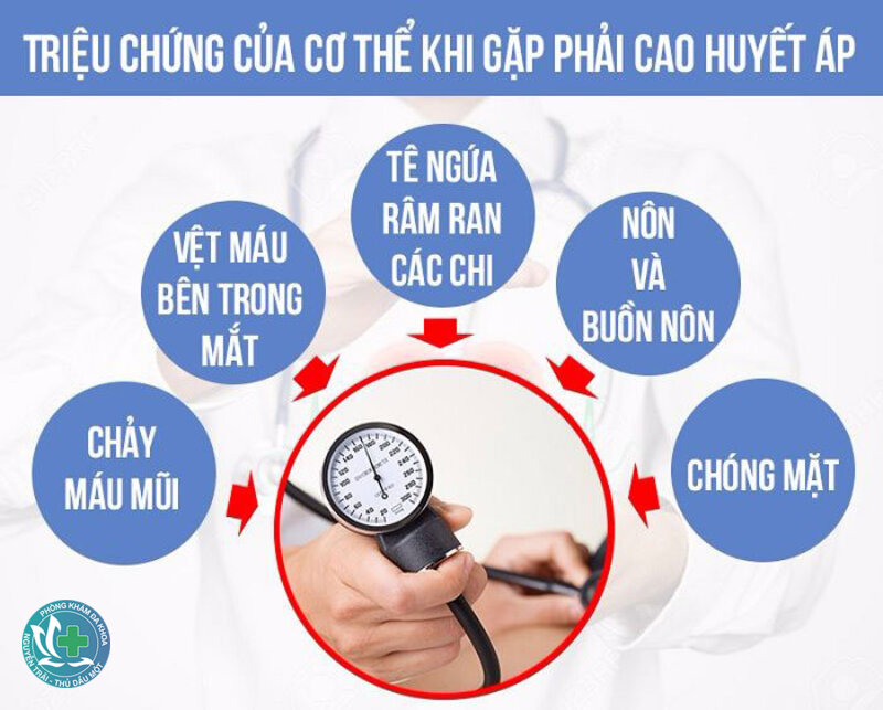 Huyết áp cao - Huyết áp cao gây biến chứng gì? Huyết áp cao - Huyết áp cao gây biến chứng gì?