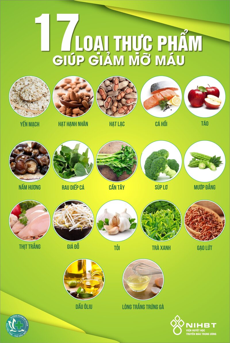 mỡ máu cao kiêng ăn gì - Rượu bia mỡ máu cao kiêng ăn gì - Rượu bia