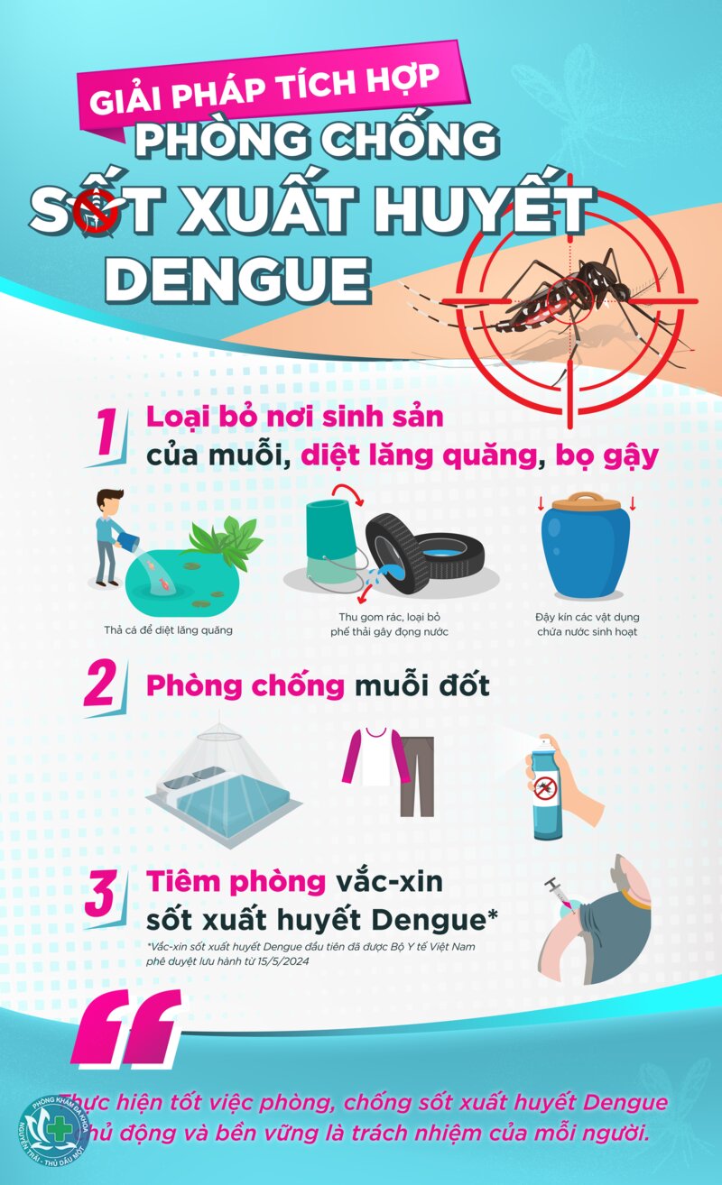 Sốt xuất huyết - Muỗi truyền bệnh có đặc điểm gì?