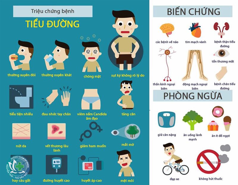 Tiểu đường - Tiểu đường thai kỳ Tiểu đường - Tiểu đường thai kỳ