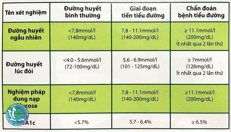 Tiểu đường - Ai nên xét nghiệm? Tiểu đường - Ai nên xét nghiệm?