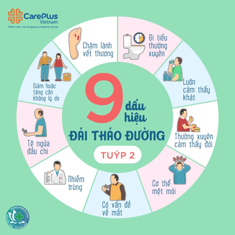 Tiểu đường - Tiểu đường gây biến chứng gì? Tiểu đường - Tiểu đường gây biến chứng gì?