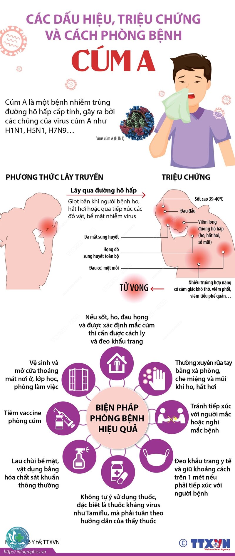 Triệu chứng cúm A - Triệu chứng tiêu hóa Triệu chứng cúm A - Triệu chứng tiêu hóa