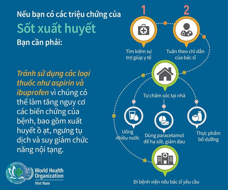 Triệu chứng sốt xuất huyết - Phát ban và biểu hiện ngoài da Triệu chứng sốt xuất huyết - Phát ban và biểu hiện ngoài da