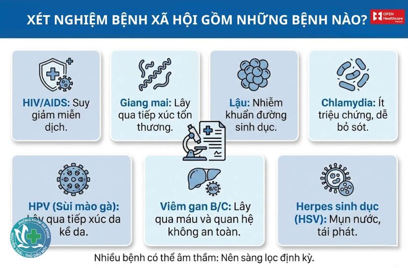xét nghiệm bệnh xã hội gồm những gì - Vì sao không có "một mũi xét nghiệm" cho tất cả xét nghiệm bệnh xã hội gồm những gì - Vì sao không có "một mũi xét nghiệm" cho tất cả