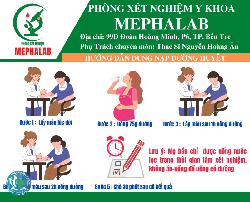 Xét nghiệm tiểu đường thai kỳ - Sàng lọc glucose một giờ Xét nghiệm tiểu đường thai kỳ - Sàng lọc glucose một giờ